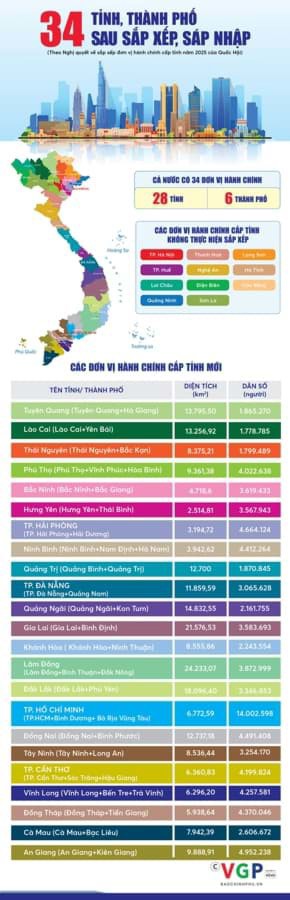 Danh sách các Phường và Xã thuộc Thành Phố Hồ Chí Minh Danh sách các Phường và Xã thuộc Thành Phố Hồ Chí Minh